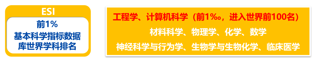 本科|“成”风破浪，“电”耀信息 | “2+0+∞=U”电子科技大学2020年本科招生政策权威发布