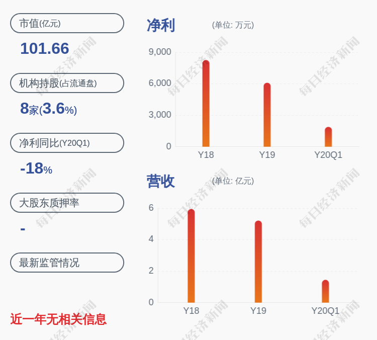 郜春海|交易异动！正川股份：无应披露而未披露的重大信息 近3个交易日上涨18.32%