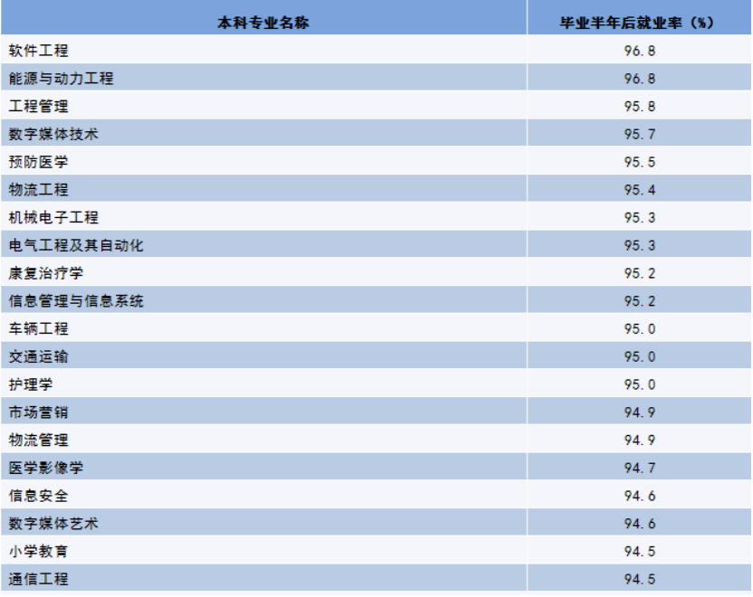 物联网专业大学排名_物联网(2)