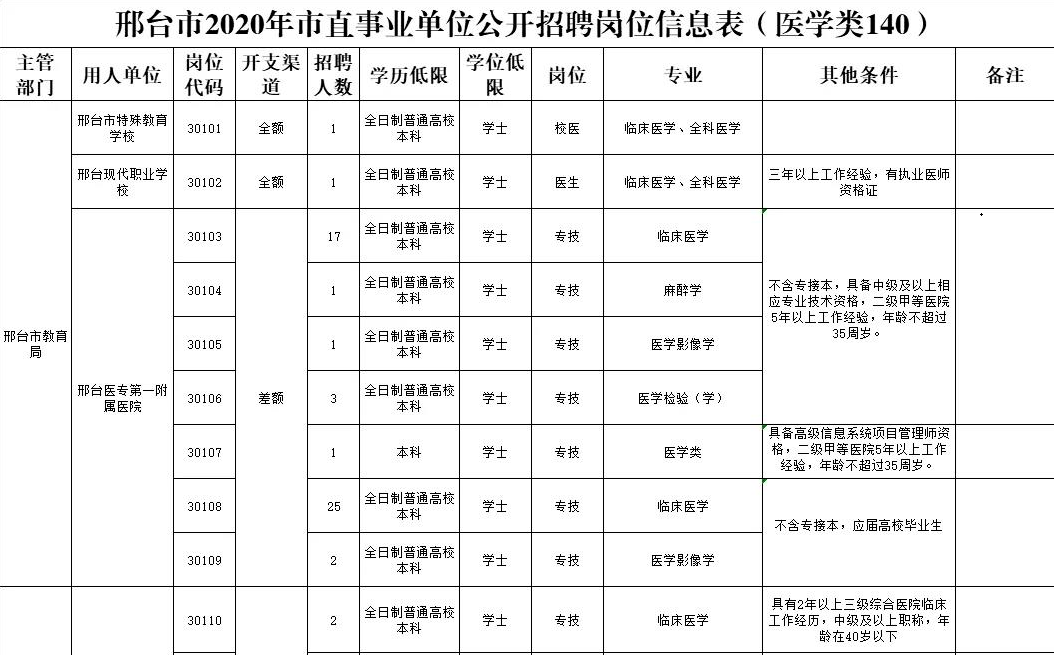 邢台市人口有多少_74610235,河北(2)