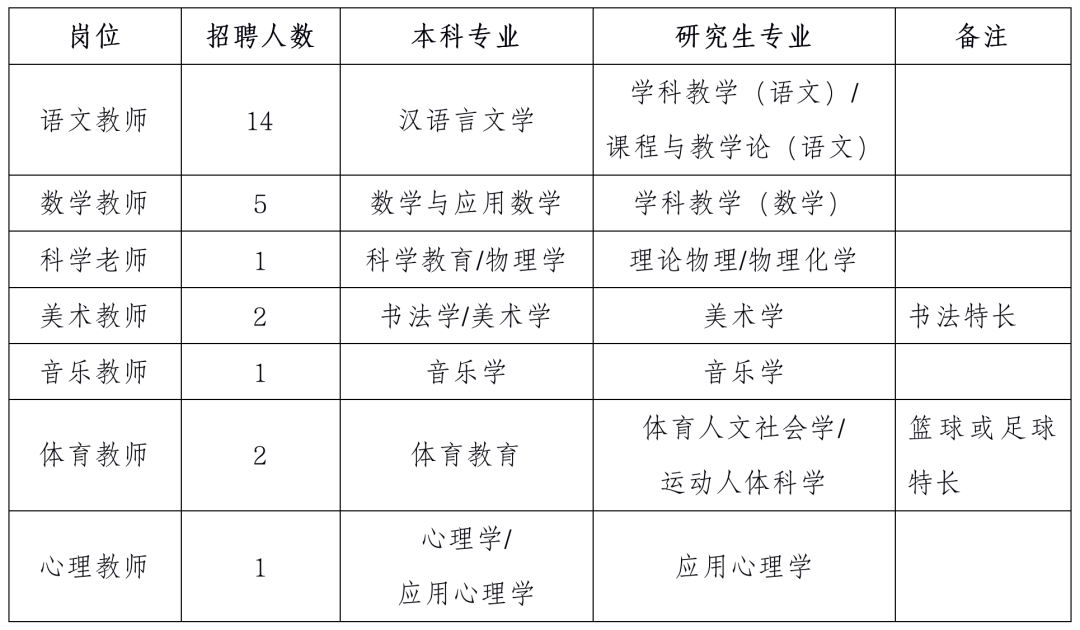 佛山三水各镇2020年的GDP_东莞2020年各镇街GDP基本披露,前五强还是这五个