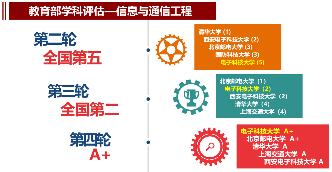 本科|“成”风破浪，“电”耀信息 | “2+0+∞=U”电子科技大学2020年本科招生政策权威发布