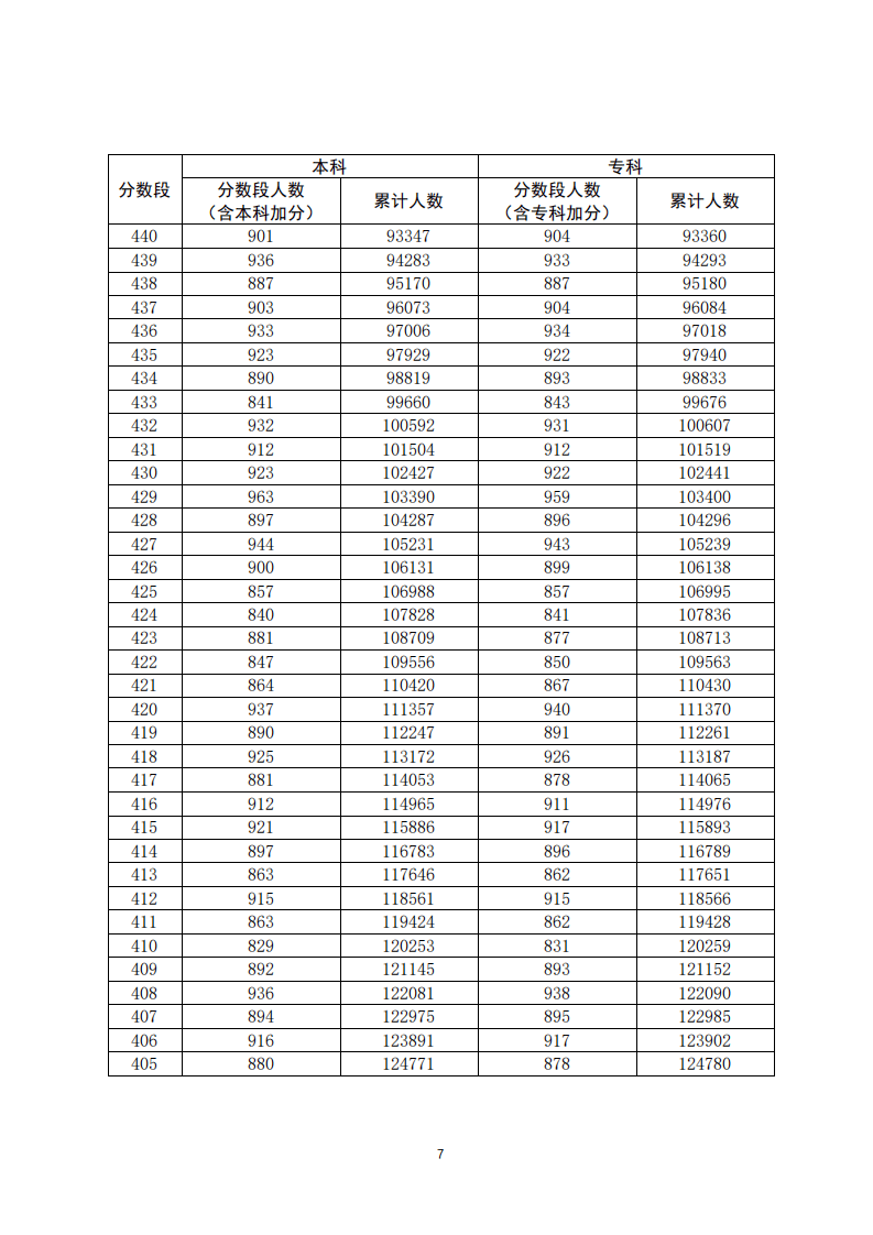 2020广东高考排名5排名_2020高考:广东省排名前5的院校,“它”当之无愧第一