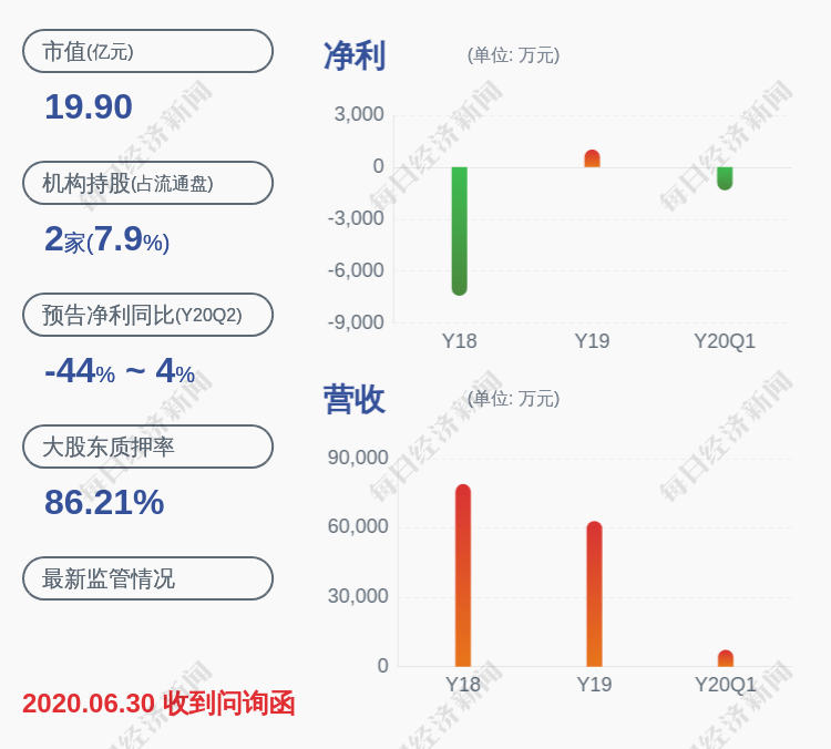 公司|高斯贝尔：控股股东刘潭爱解除质押约1500万股