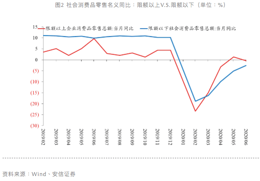 水平|高善文：经济恢复现分化，政策干预需更有针对性