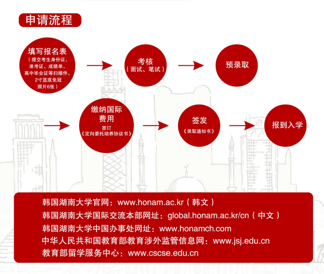 认的国外大学文凭， 可参加公务员考试，并享受海归待。招生说明申请流程