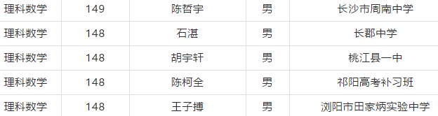 2020年高考理科大数_2020年陕西高考招生情况统计分析