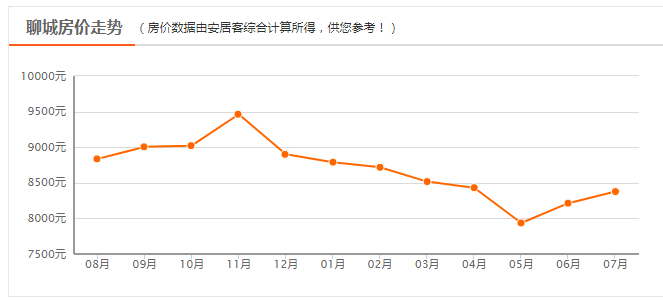 莘县gdp