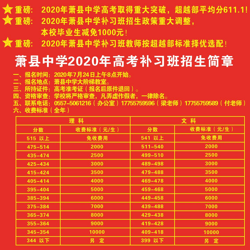 萧县2020中考排名_低进高出,高进优出!2020年萧县中学高考成绩取得重大突