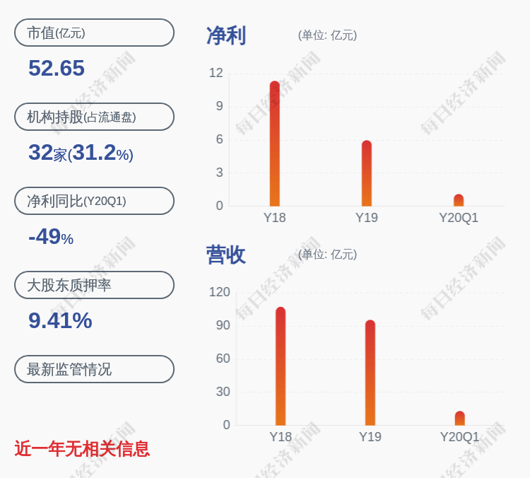 补充|福星股份：控股股东福星集团补充质押约340万股及解除质押100股