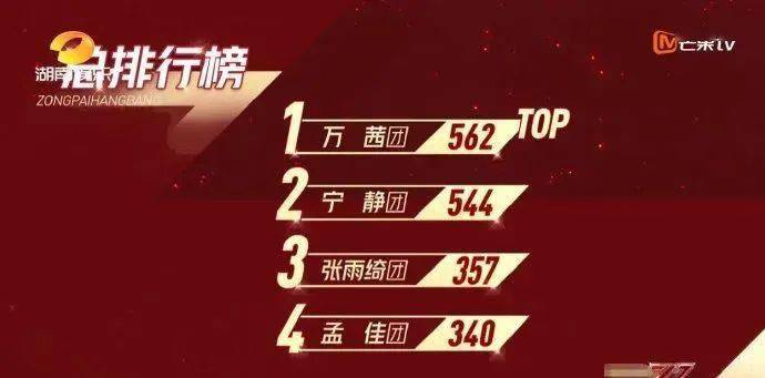 舞台|孟家solo居然倒数第一？金莎舞台跌两次扇？「乘风破浪」越来越无意思？