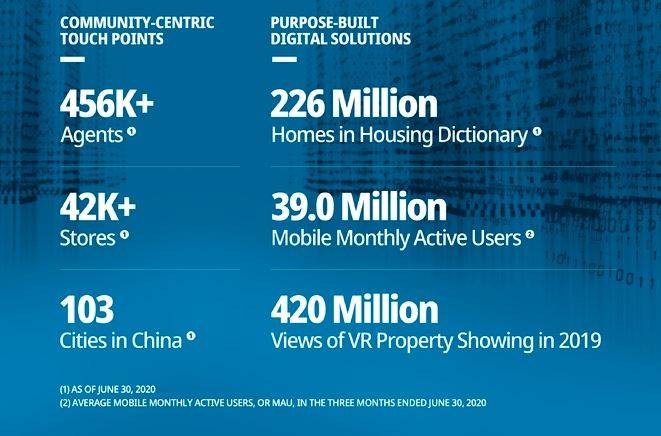 持股|贝壳赴美上市：去年交易总额2.1万亿，拟融资10亿美元