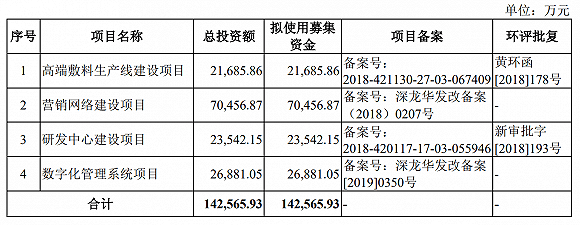winner|5个月卖了6亿只口罩，稳健医疗业绩高增长或难持续