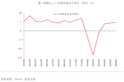 水平|高善文：经济恢复现分化，政策干预需更有针对性