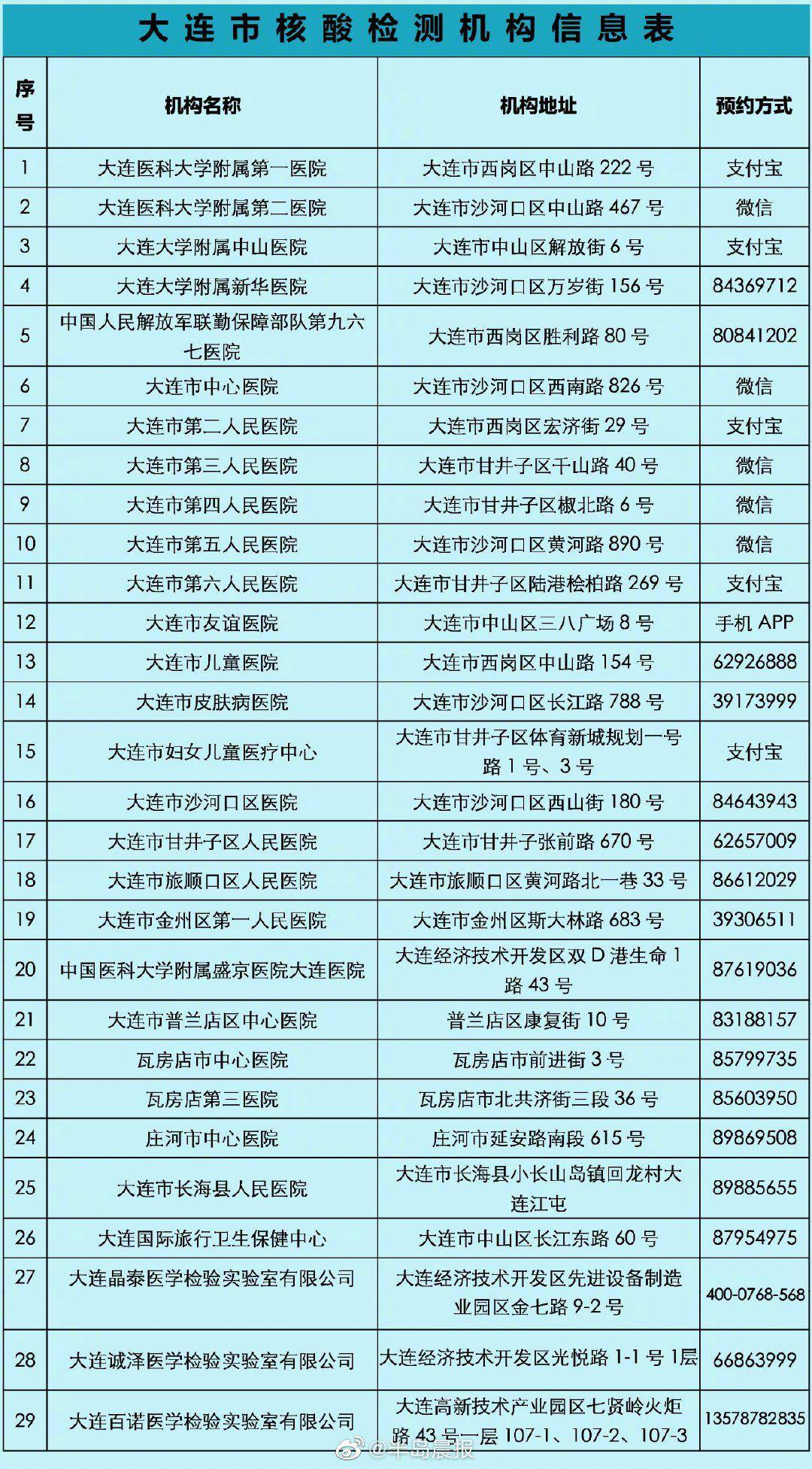 石家庄市现有人口快速调查表_石家庄市地图(3)