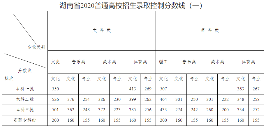 安徽江西2020年各市G_江西户口本图片2020年