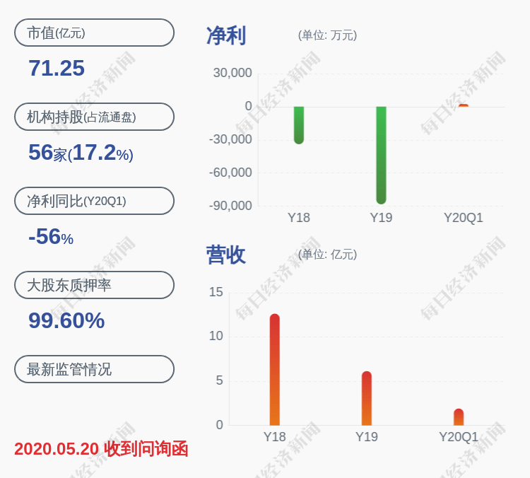 深圳|翰宇药业：连续三个交易日内收盘价格涨幅偏离值累计超过20%