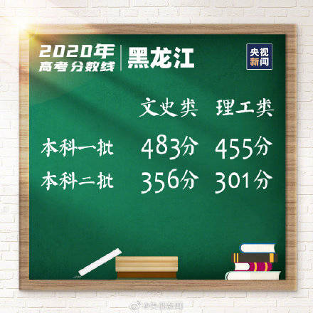 分数线|转！最新各地高考分数线汇总 持续更新！