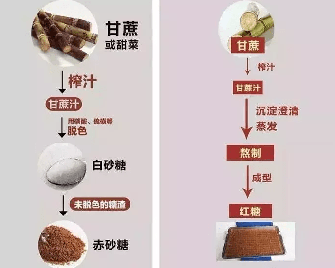 虚胖|拒做“小腹婆”！【超值团购】三伏天体内湿？每天吃点它！远离虚胖、口臭