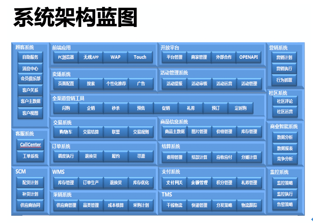 架构师技术领导力成长之路_系统