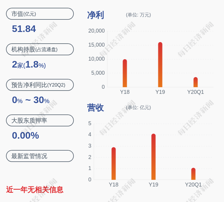 计划|注意！冰川网络：5%以下股东计划减持公司股份