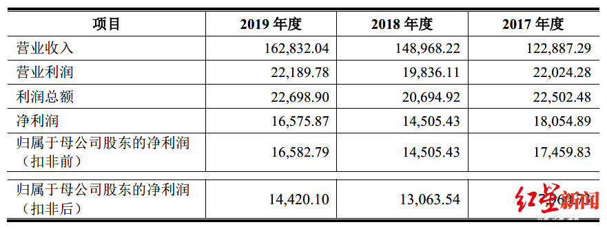 中国|两家茶企闯关IPO，还都和普洱有关！“A股无茶”历史有望终结