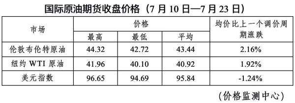 美国|价格大涨！再创新高