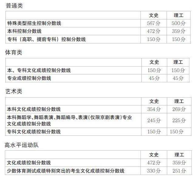 2020年辽宁省艺术类_「省属重点高校」辽宁师范大学2020年艺术