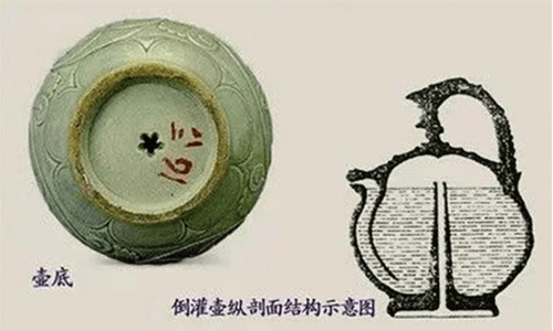 揭秘：千年“魔壶”——出土于咱彬州的国宝级文物！神奇的设计，传奇的经历……