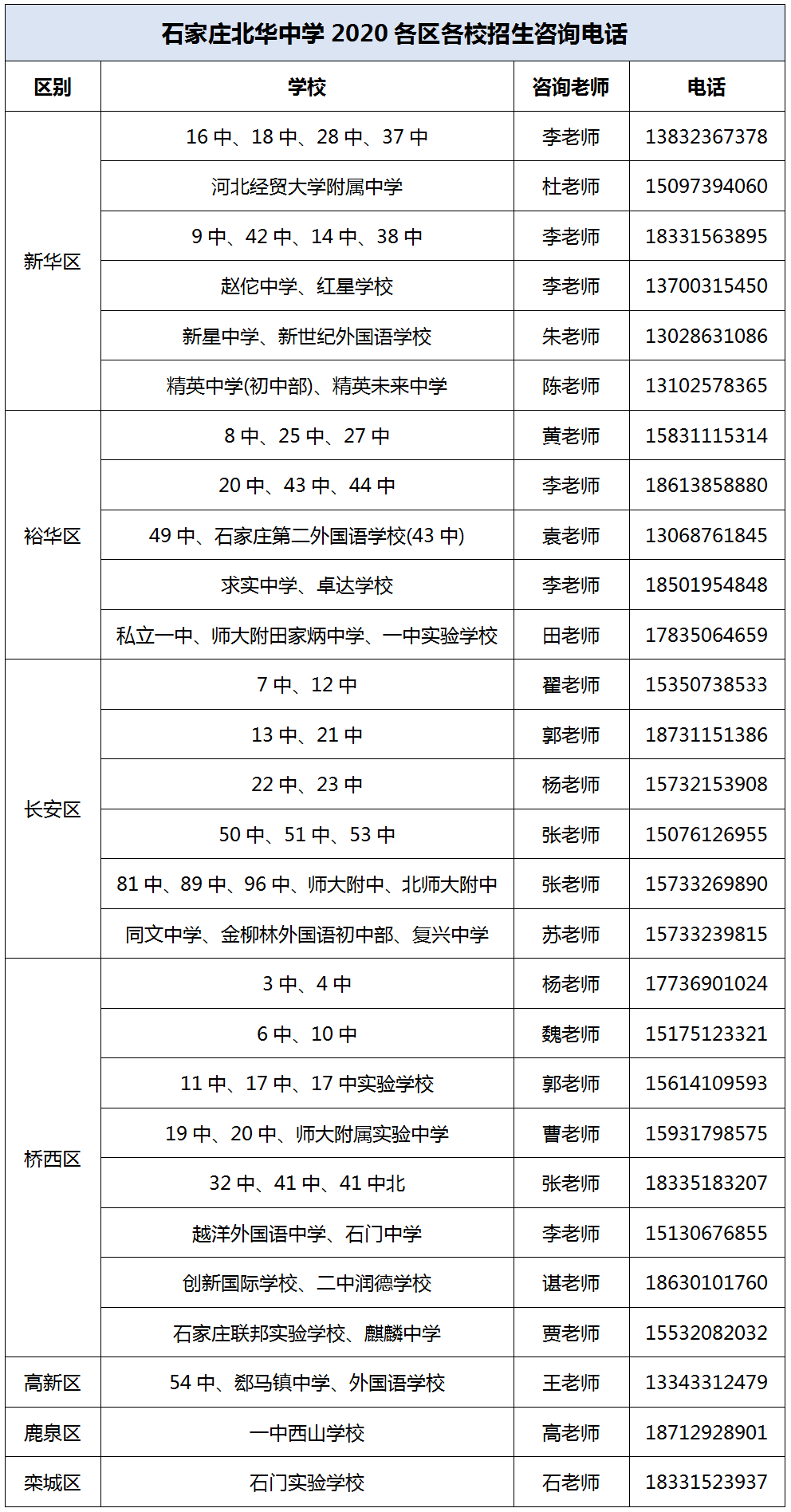 中考考后必备:石家庄各高中学校2020招生咨询电话信息