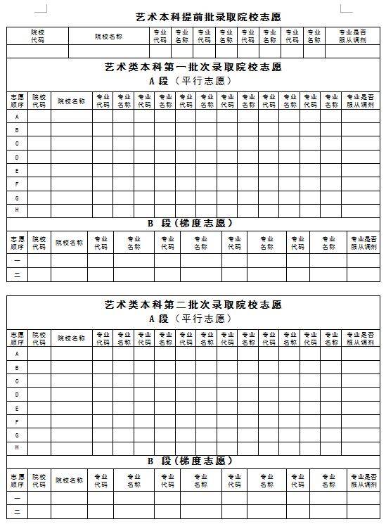 黑龙江省|今日9时起，黑龙江省高考生第一次填报志愿！填报啥？咋操作？注意这些事......