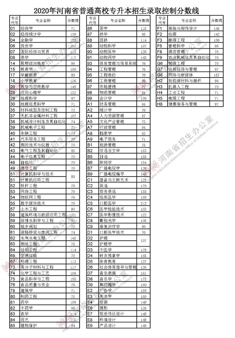 2020郑州西安一季度g_西安地铁2020规划图(2)