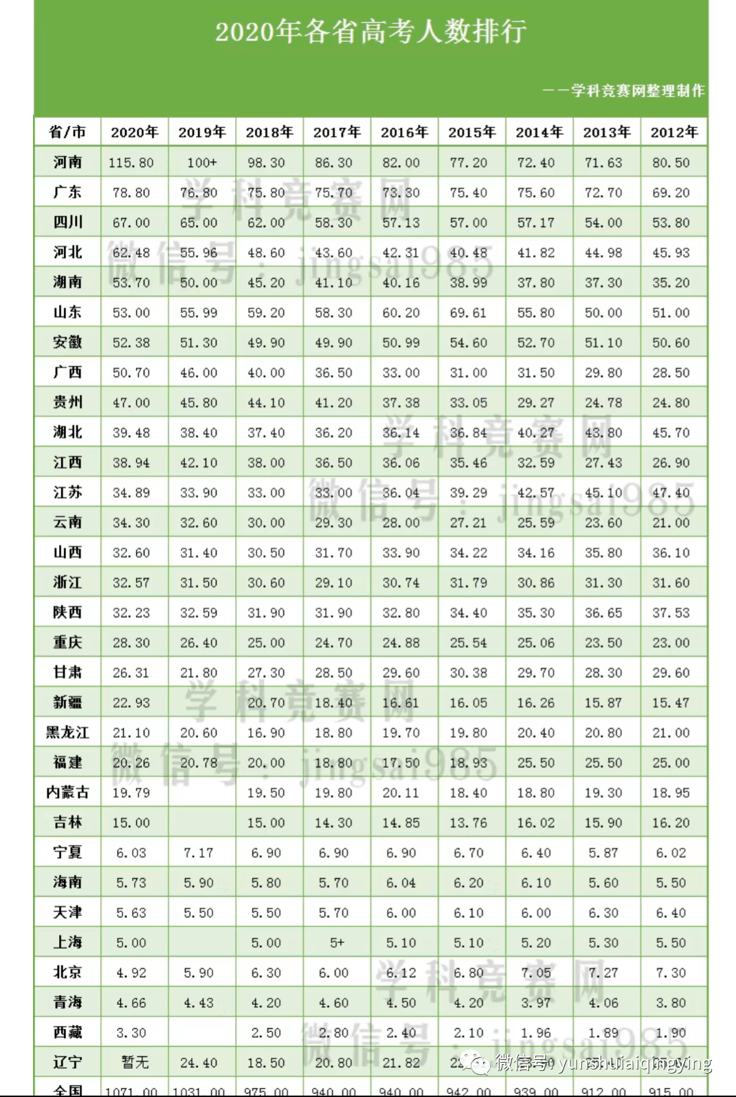 河南考生:真的,我太难了·_分数线