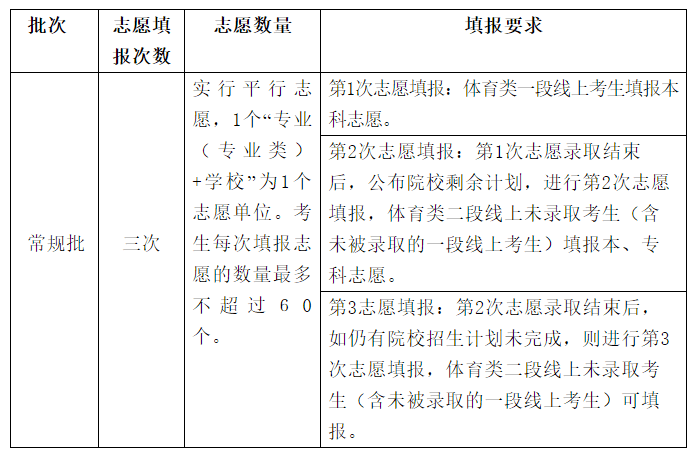 志愿|@高考生山东2020志愿填报“70问”来啦，很实用！