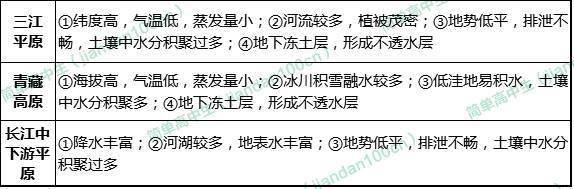 每日干货丨高中地理万能答题模板,助你轻松拿高分(附电子版)