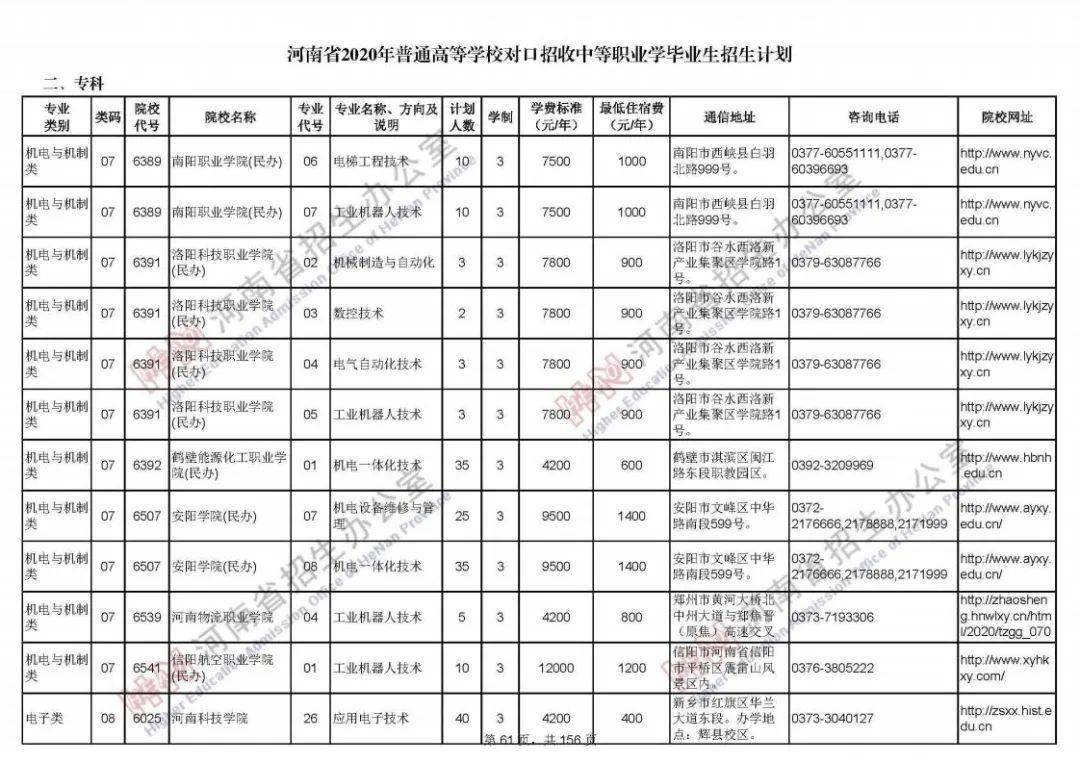 期间征集志愿实行网上填报,具体时间和办法详见河南省招生办公室网站