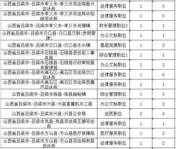 考试|注意！山西省2020年度考试录用公务员部分职位被取消