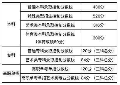 2020北京高考成绩高_北京海淀区20所中学2020中高考成绩对比