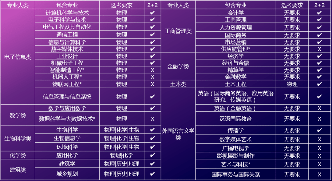 利物浦大学专业排名_生物工程专业大学排名