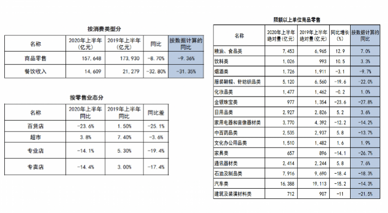 平台|广东百货业按下互联网快进键：自建平台+电商旗舰店破局疫后消费