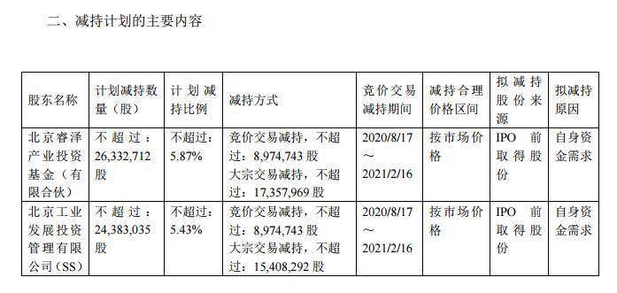 清仓|价格再低也难挡减持冲动：最惨科创板个股7连阴濒临破发，大股东仍要“清仓”11亿元！这位“元老”下周悬了？