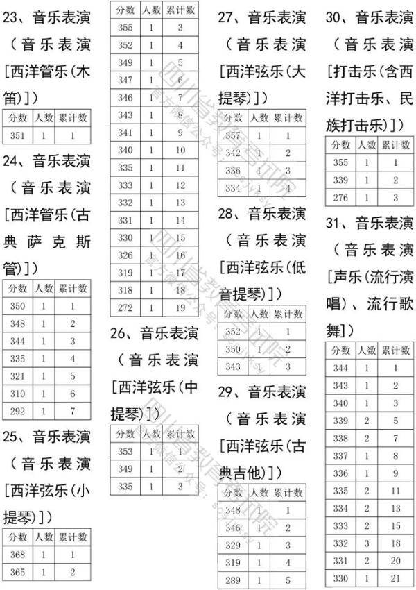 考试|2020四川高考艺体类文化考试分数线确定！