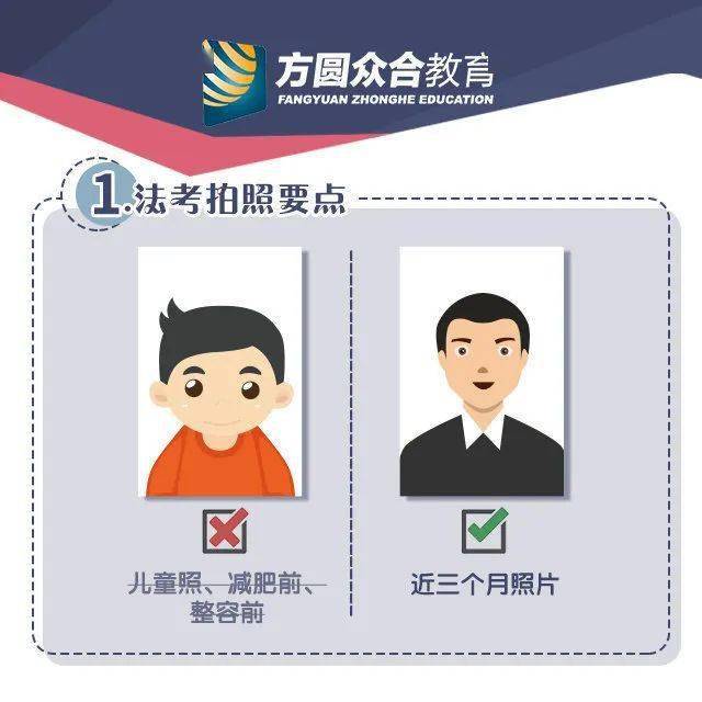 都有|每年都有几个法考报名照就是过不了的