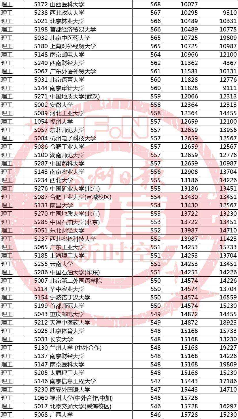 福建|刚刚！福建高考成绩分布表公布！附2019年本一批位次表?！
