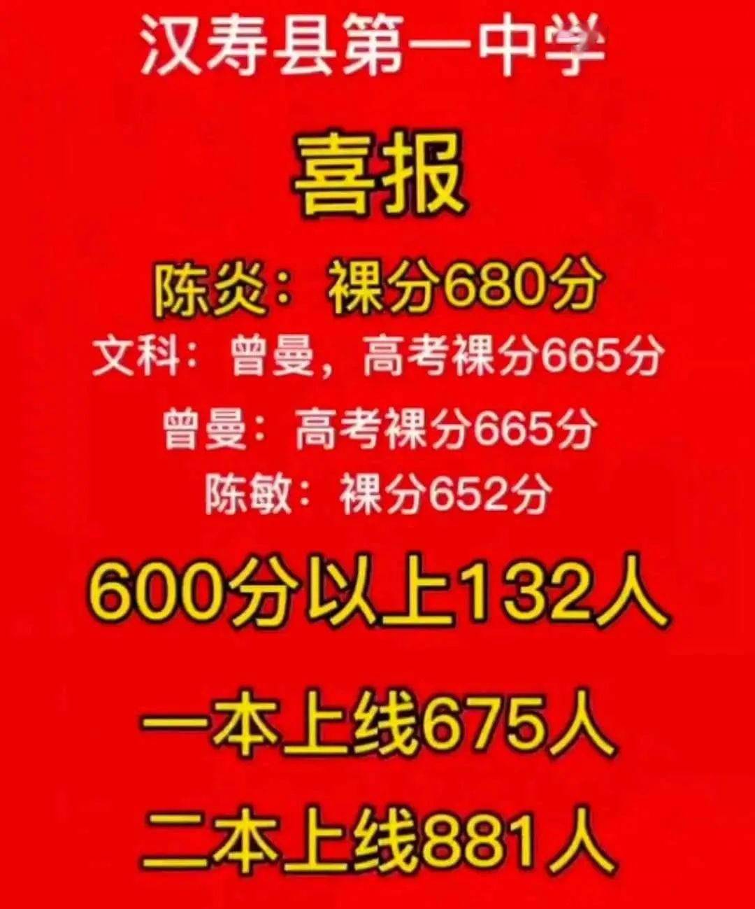 常德部分高中2020年高考成绩亮