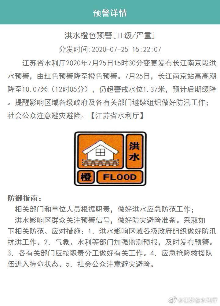 
红色降为橙色 江苏省水利变换公布长江南京段洪水预警|必威betway入口(图1)
