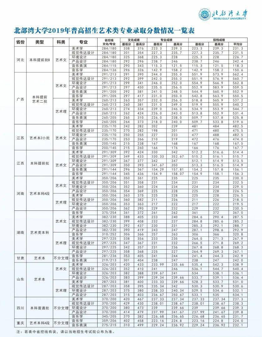 北部湾大学2020年完整版报考指南 请扫二维码获取哦