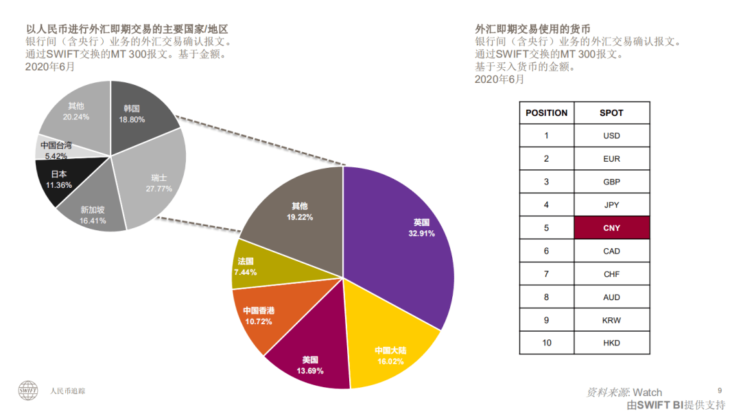 全球支付货币排名_世界全球货币排名图标