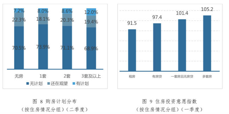 基金|疫情下中国家庭理财新趋势：更愿买基金，新基民90后占了一半