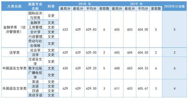 中南|多少分可以上中南大学？2020届考生请查看！